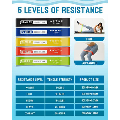 Resistance Bands for Working Out, Exercise Bands with 5 Resistance Levels, Natural Latex Resistance Bands Designed for Home Fitness, Strength Training and Flexibility Exercises